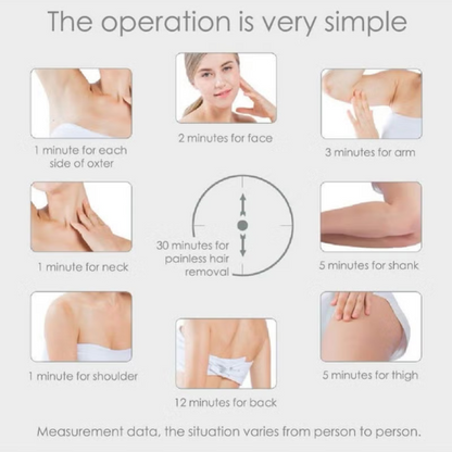 Laser IPL Hair Removal Device